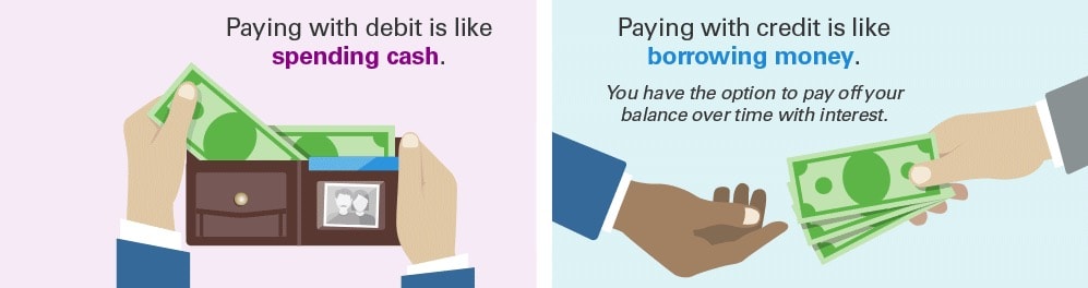 cashflow