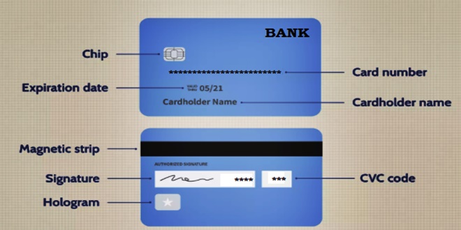 credit card explanation