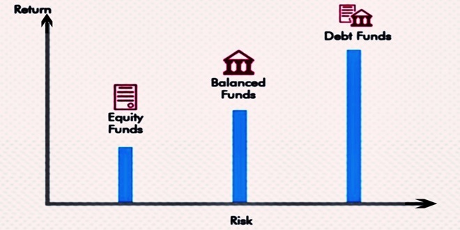ULIP Funds Comparison